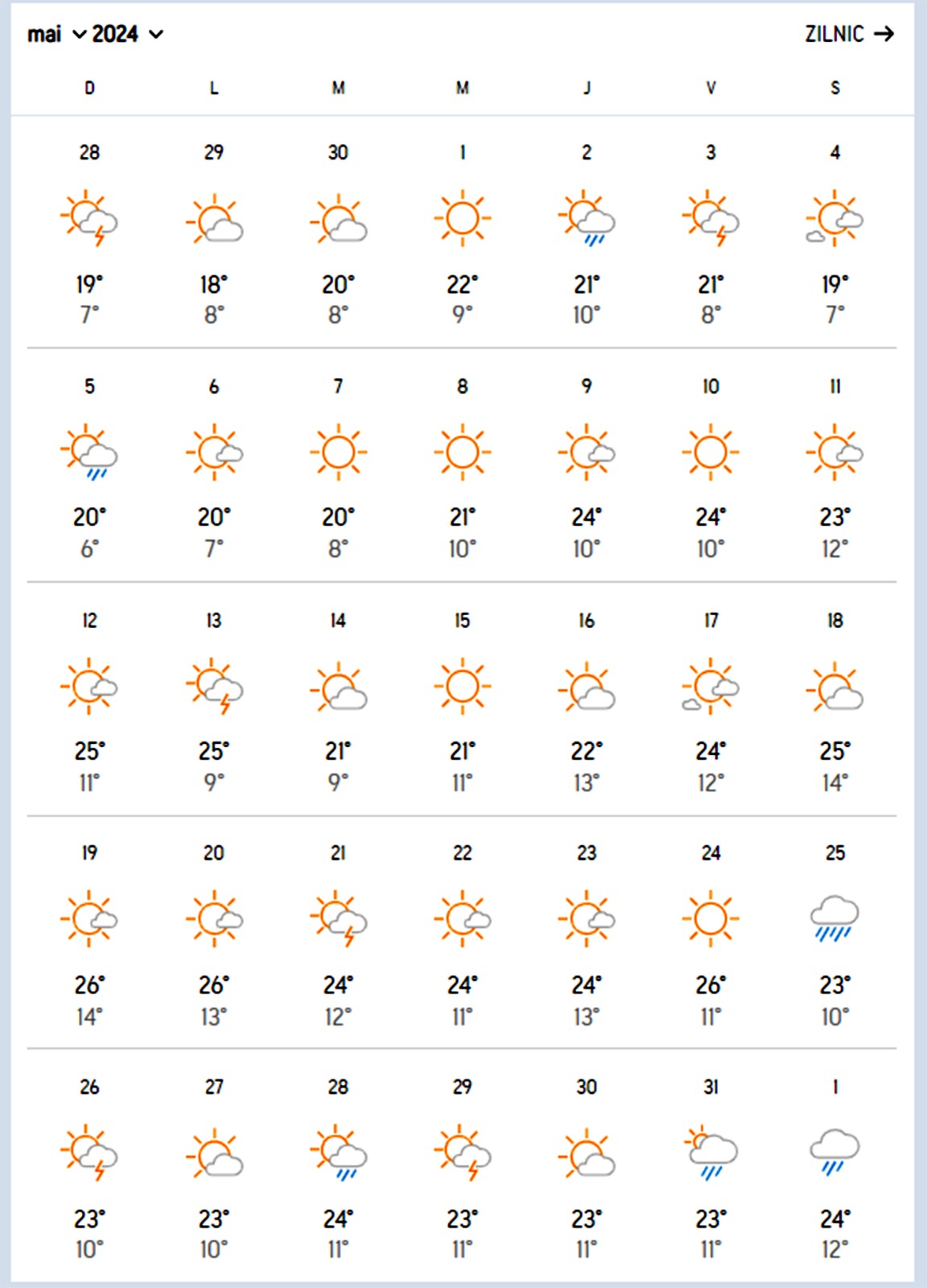 Prognoză aprilie 2024 / Foto: Accuwearher