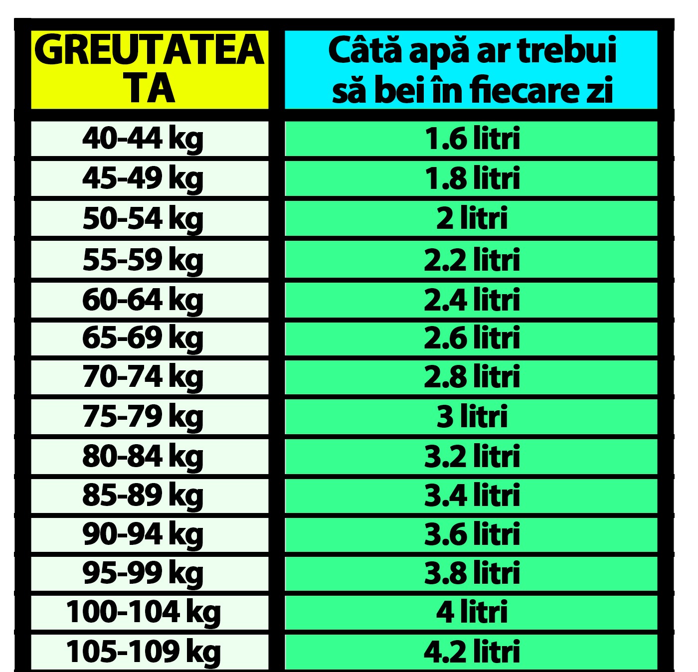Tabelul apei la români | Câți litri de apă trebuie să bei zilnic, în funcție de câte kilograme ai