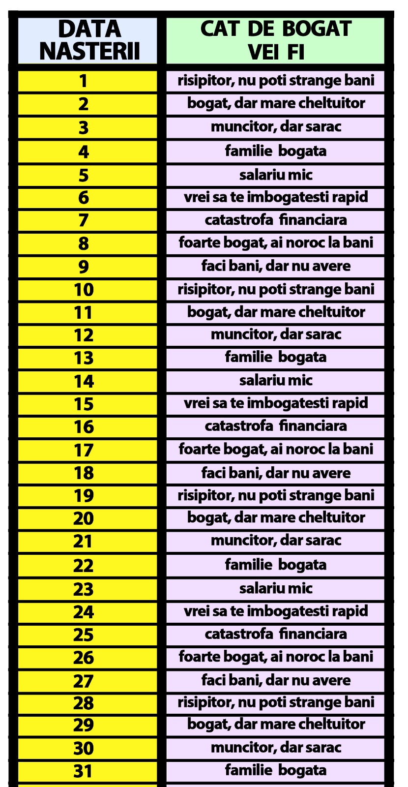 Tabelul banilor la români