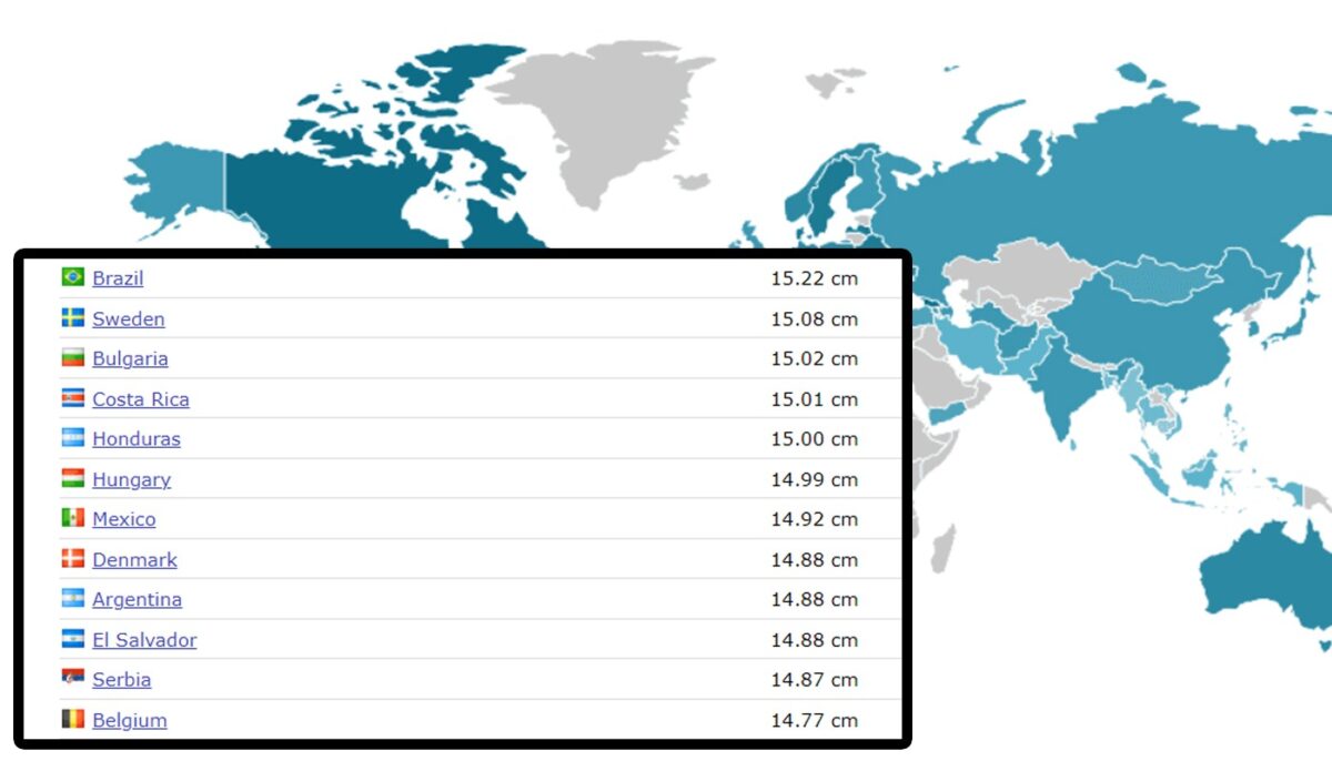 TOP 100 – Țările cu cei mai dotați bărbați. Dezolant pe ce loc este România