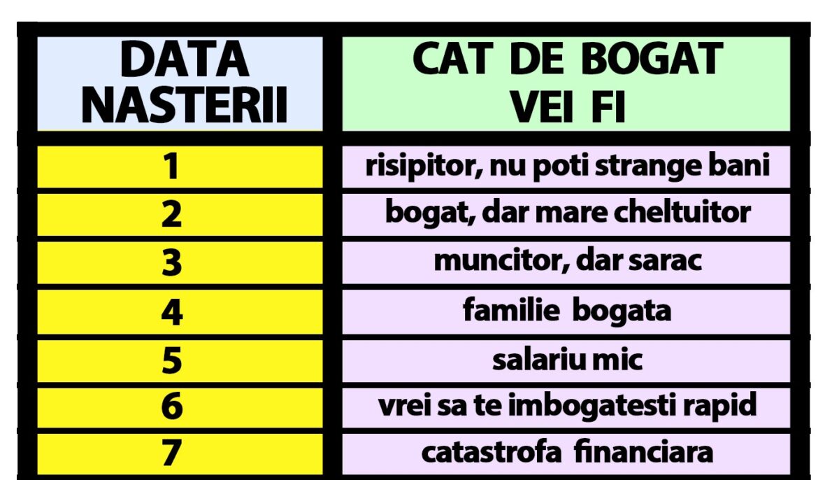 Tabelul banilor la români | Cât de bogat o să fii, de fapt, în funcție de ziua în care te-ai născut