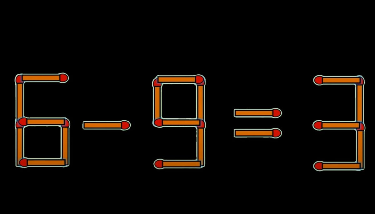 Imagine Stire Test de inteligență | 6-9=3 este greșit. Mutați un singur chibrit, pentru a corecta egalitatea | 2review.ro
