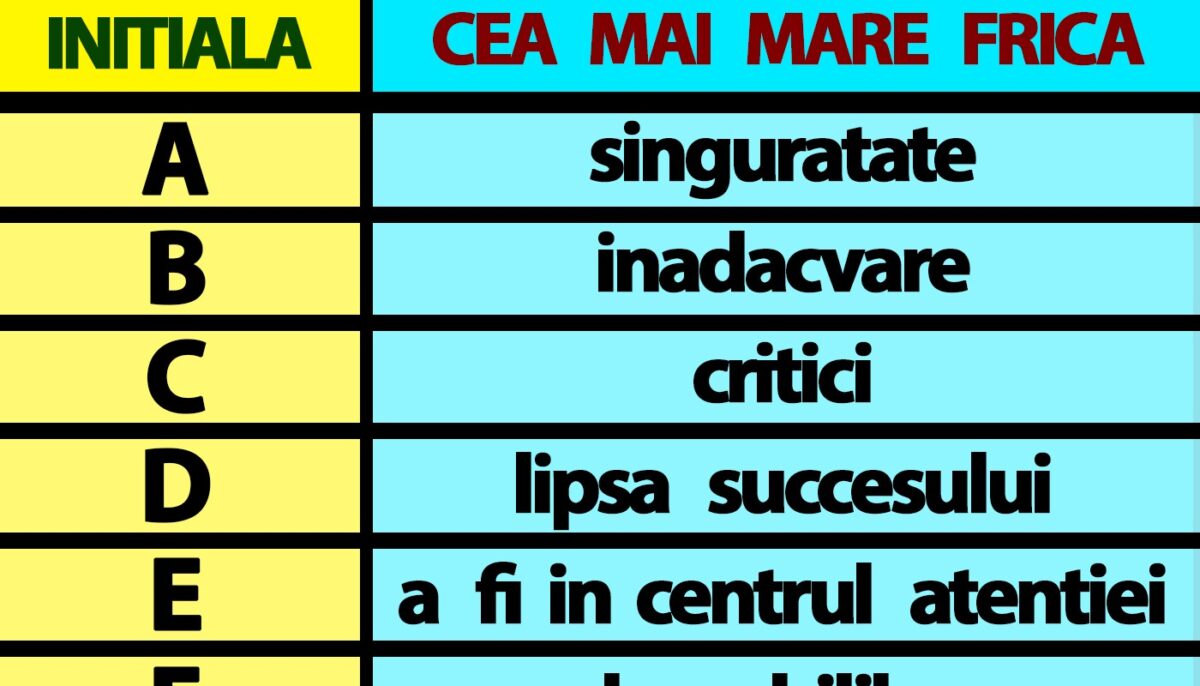 Tabelul fricilor | Care este cea mai mare frică a ta, în funcție de prima literă a prenumelui