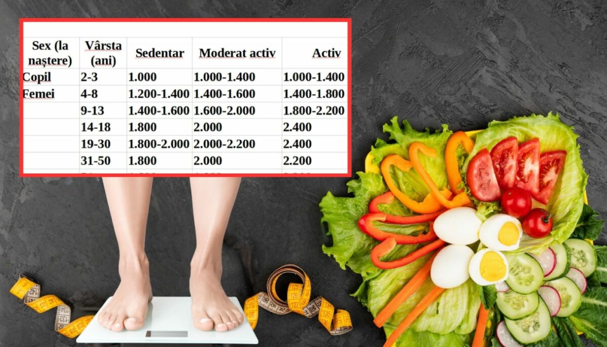 Tabel complet | Câte calorii trebuie să mănânci în funcție de vârsta ta și de activitățile zilnice