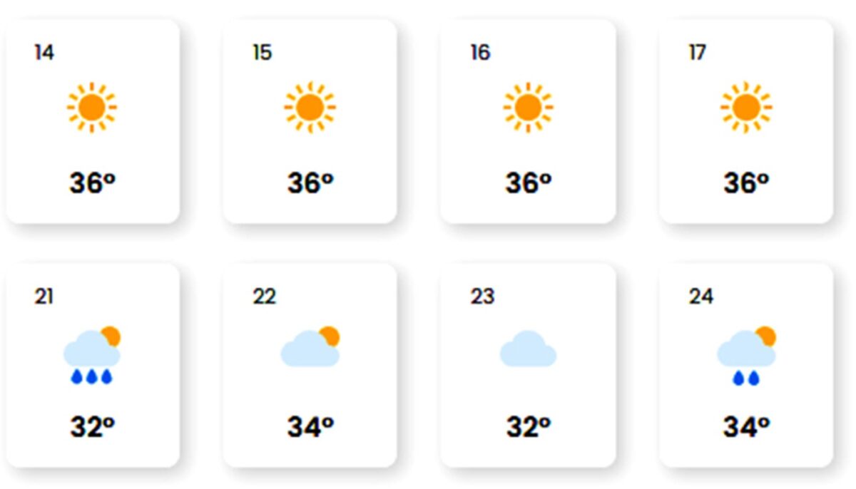 Ce ne așteaptă la vară, de fapt. Prognoza EaseWeather pentru iunie, iulie și august 2025, în București