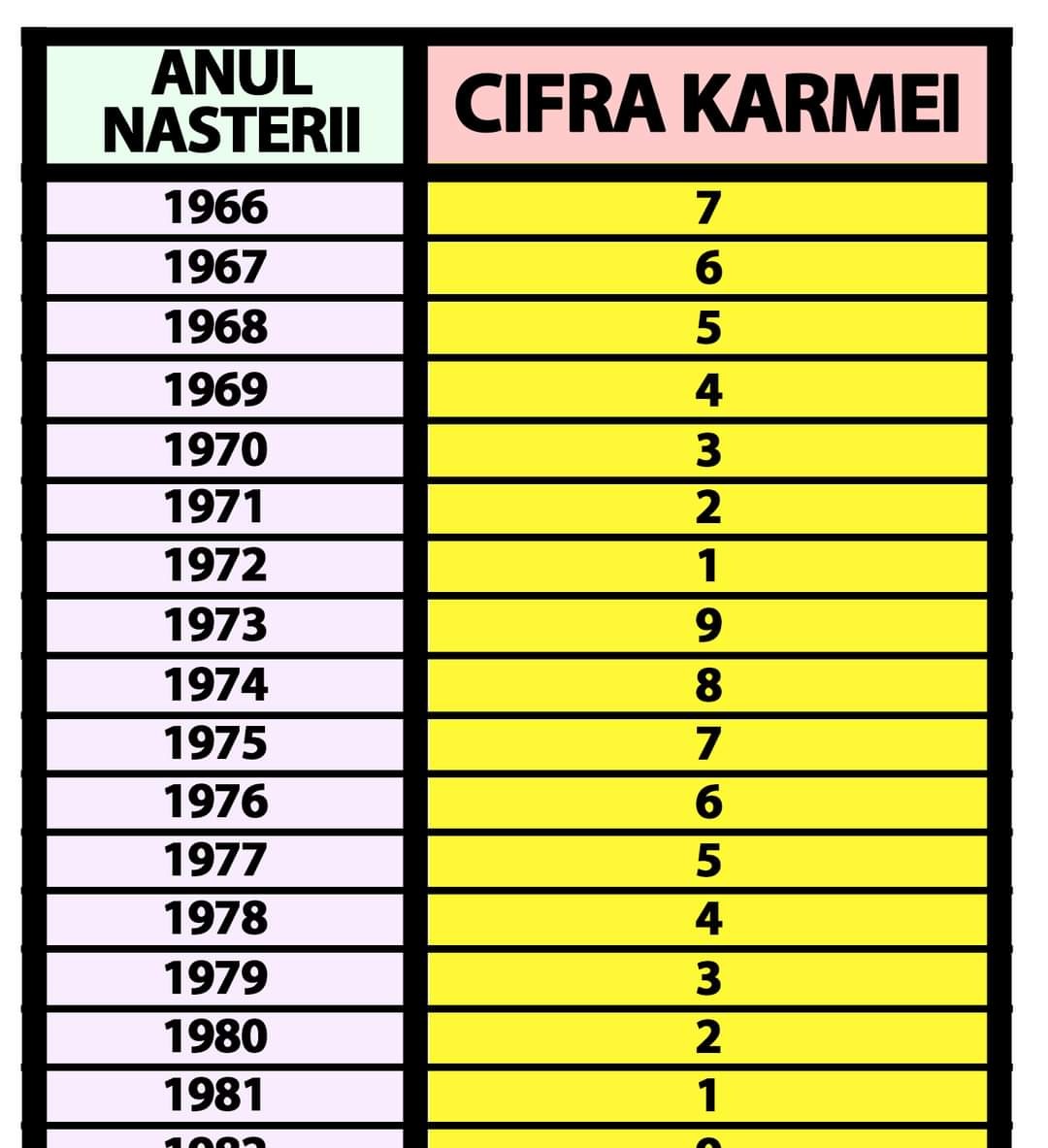 Tabel karmic în funcție de data nașterii | Cum îți influențează întreaga viață momentul în care te-ai născut