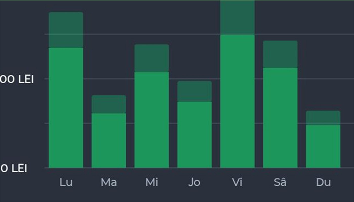 Câți bani a câștigat Robert din București, ca șofer BOLT, într-o săptămână întreagă. A lucrat 50 de ore, în total