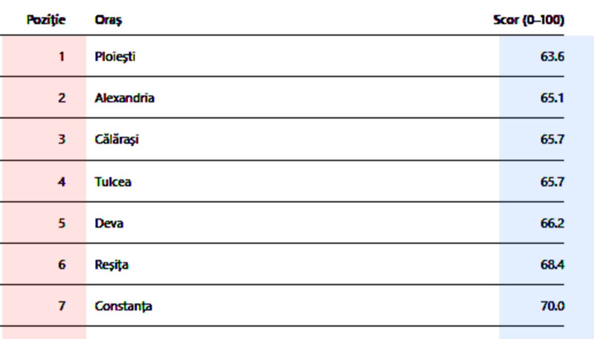 TOP 20 – Orașele din România cu cei mai (ne)fericiți locuitori. Pe ce loc este București + surpriza de pe primul loc