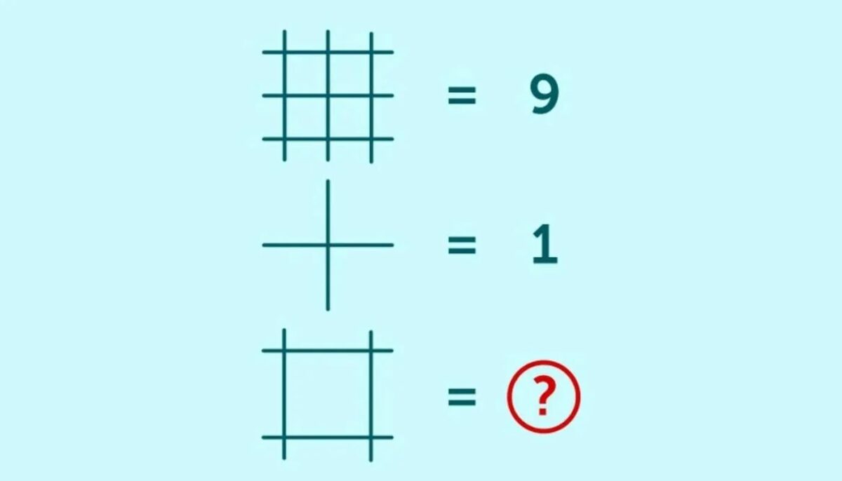 Imagine Stire Test IQ | Ești un real geniu dacă îți dai seama ce număr lipsește în 25 de secunde! | 2review.ro