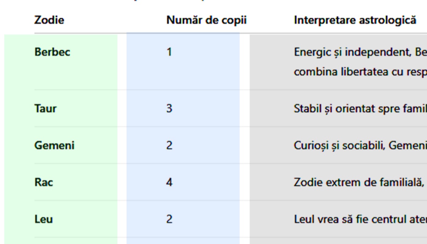 Tabel zodii | Câți copii vei avea în funcție de zodia ta. Care sunt ce ...