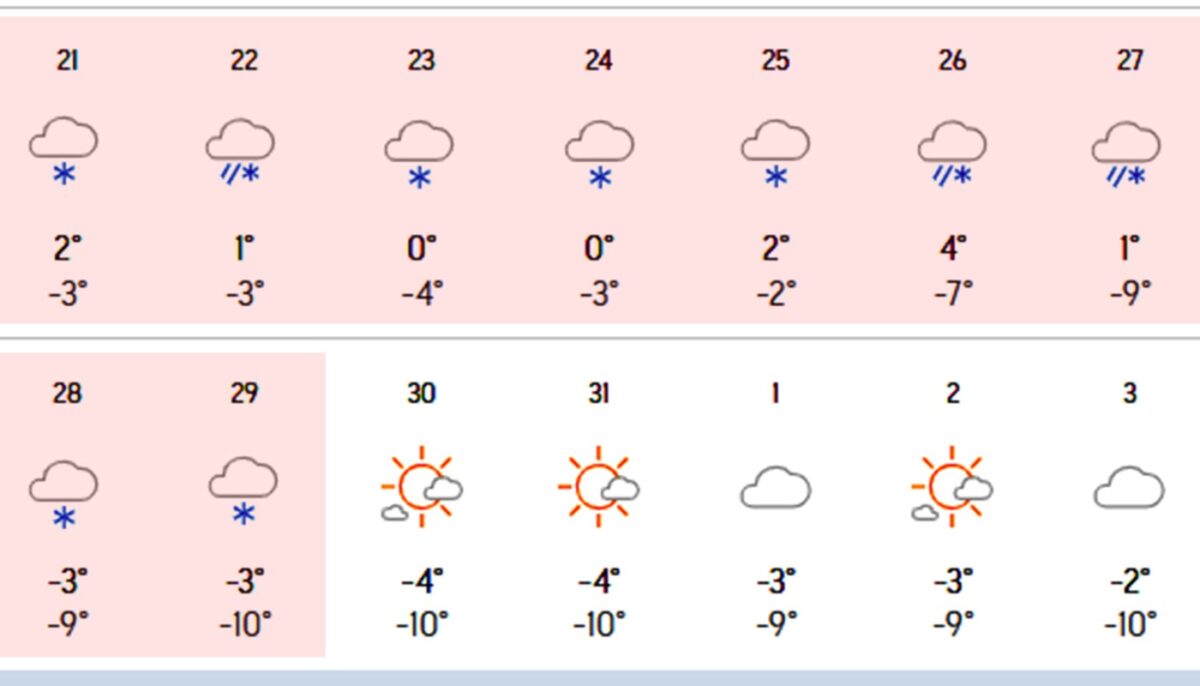 9 zile consecutive de ninsoare în România, potrivit meteorologilor Accuweather. Care sunt orașele vizate