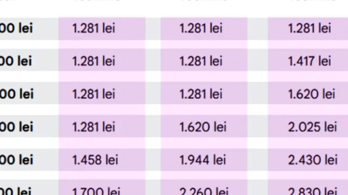 Tabel complet | Ce pensie vei avea, în funcție de salariu și vechimea în muncă