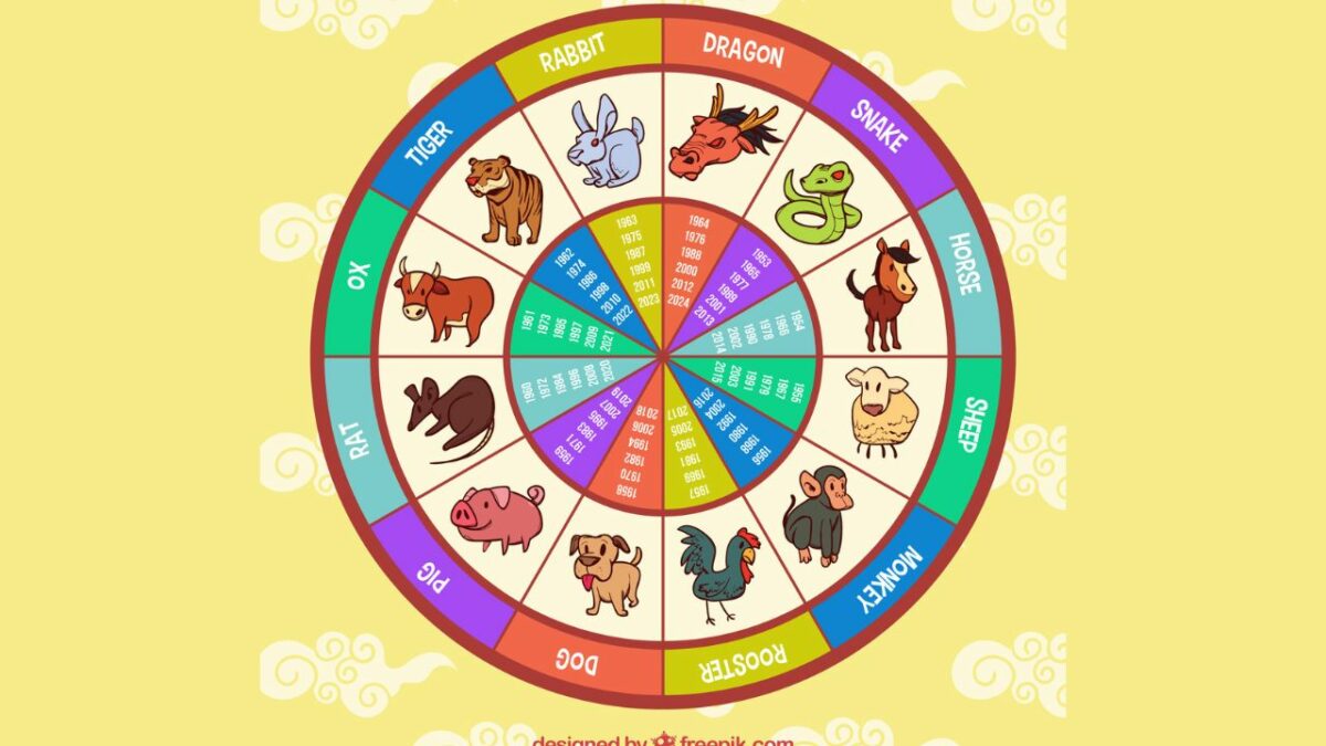 Imagine Stire Horoscop chinezesc azi, 25 aprilie 2026. Avertisment pentru nativii Maimuță: atenție mare la buzunare! | 2review.ro