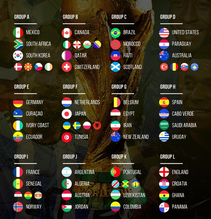 Tabloul CM 2026. Sursa foto: facebook @ Body Animation