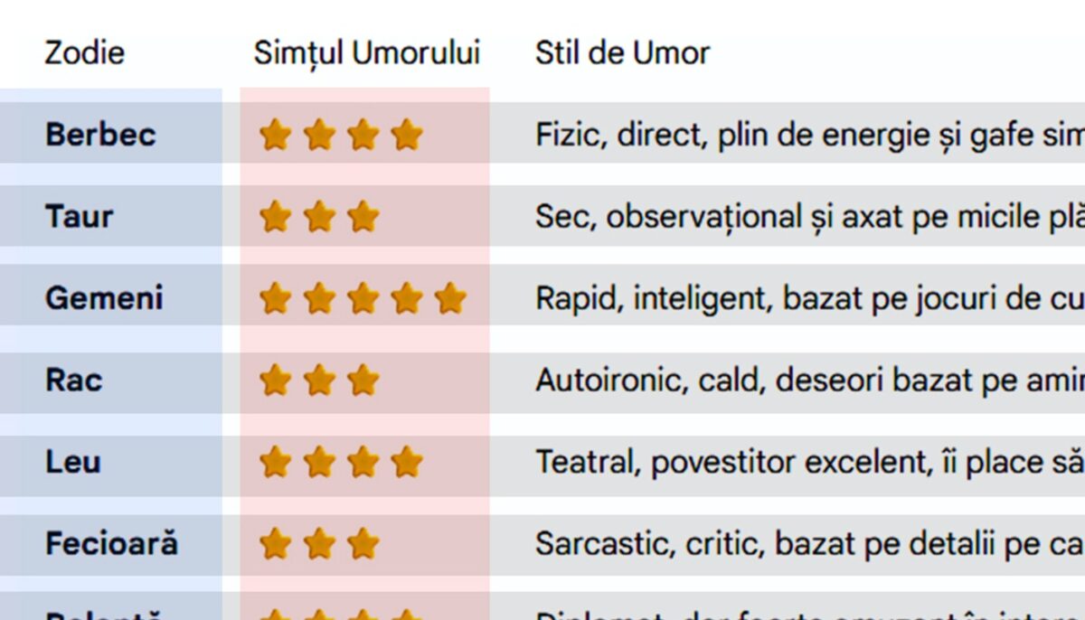 Tabel zodii | Ai sau nu simțul umorului, în funcție de zodia ta. Care nativi ar trebui să se apuce de stand-up