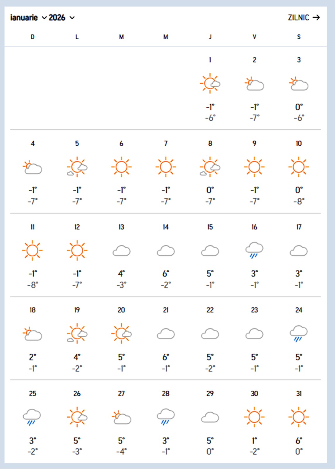 Vremea în luna ianuarie în București 