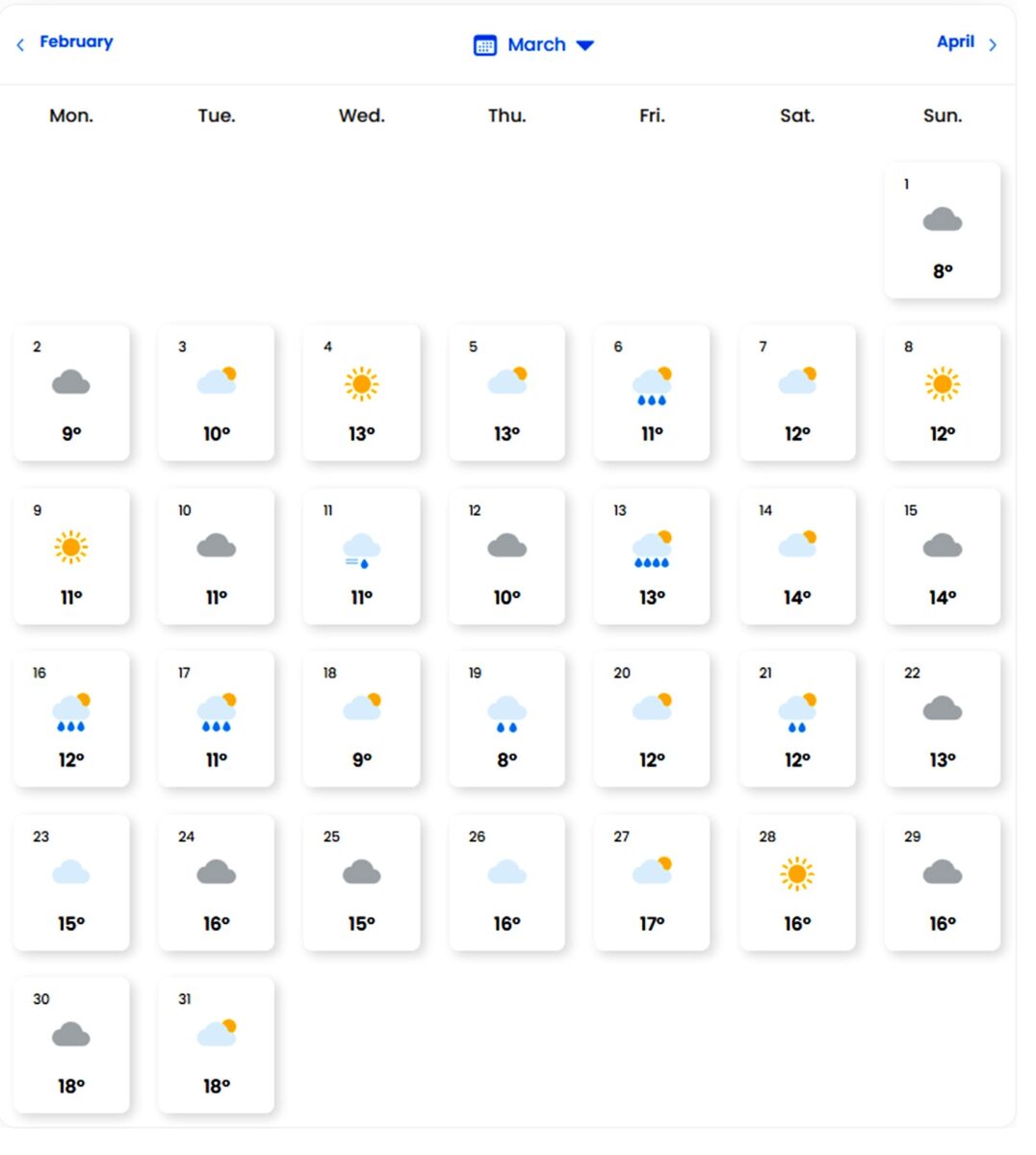 Prima prognoză pentru primăvara 2026 în România. Ce ne așteaptă în martie, aprilie și mai, potrivit meteorologilor EaseWeather