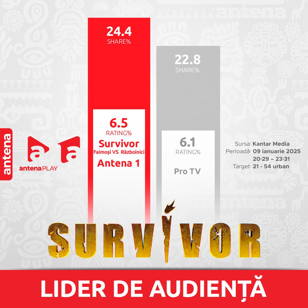 Audiența de vineri pe sectorul 21-54 urban