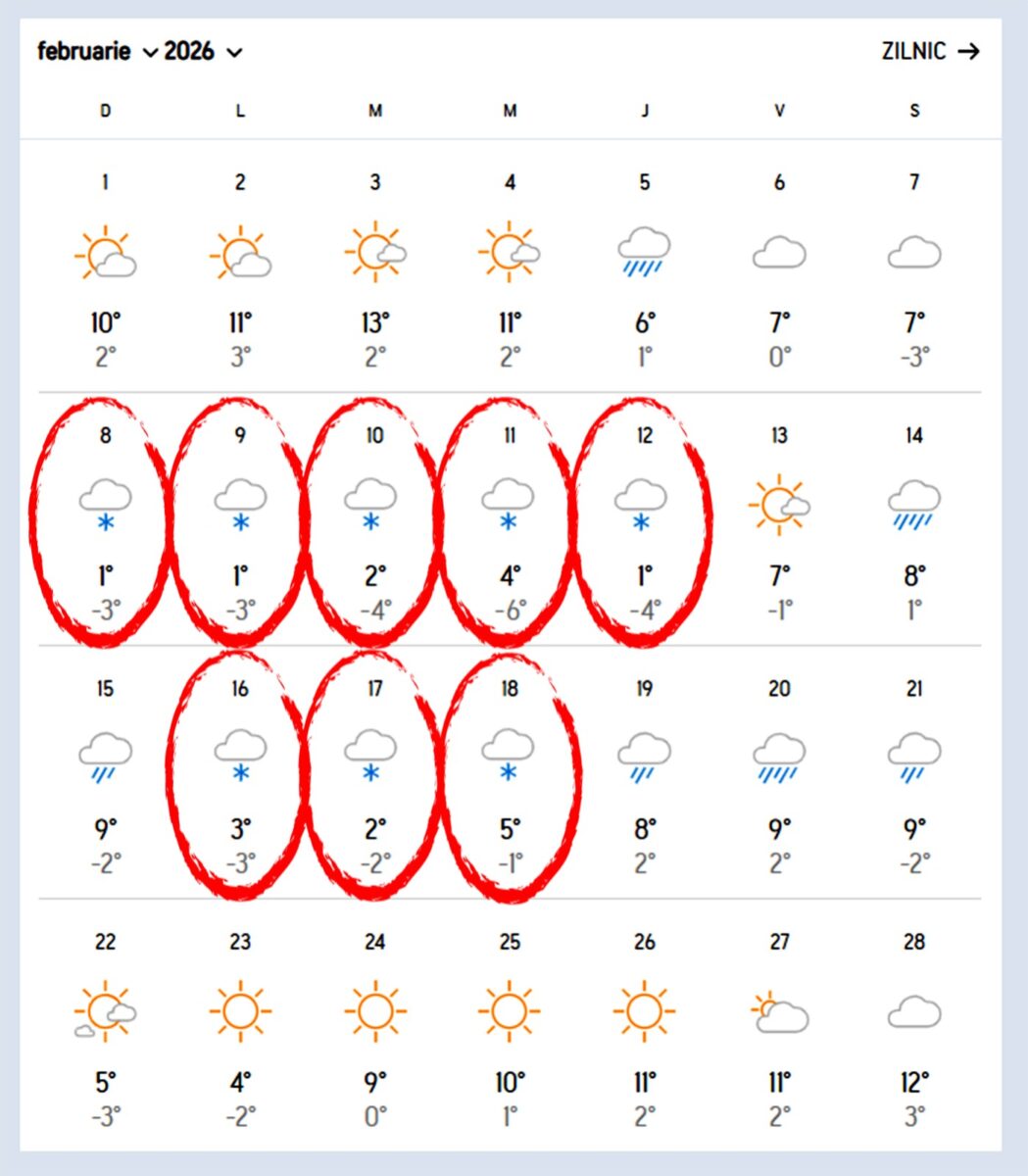 Prognoza Accuweather