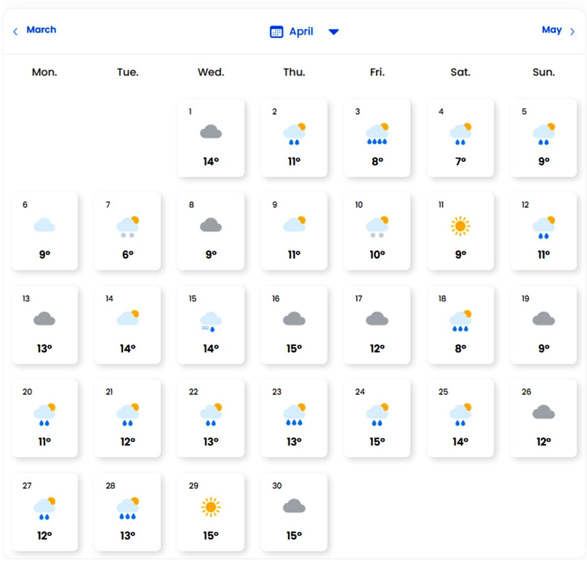 Prognoza meteo luna aprilie