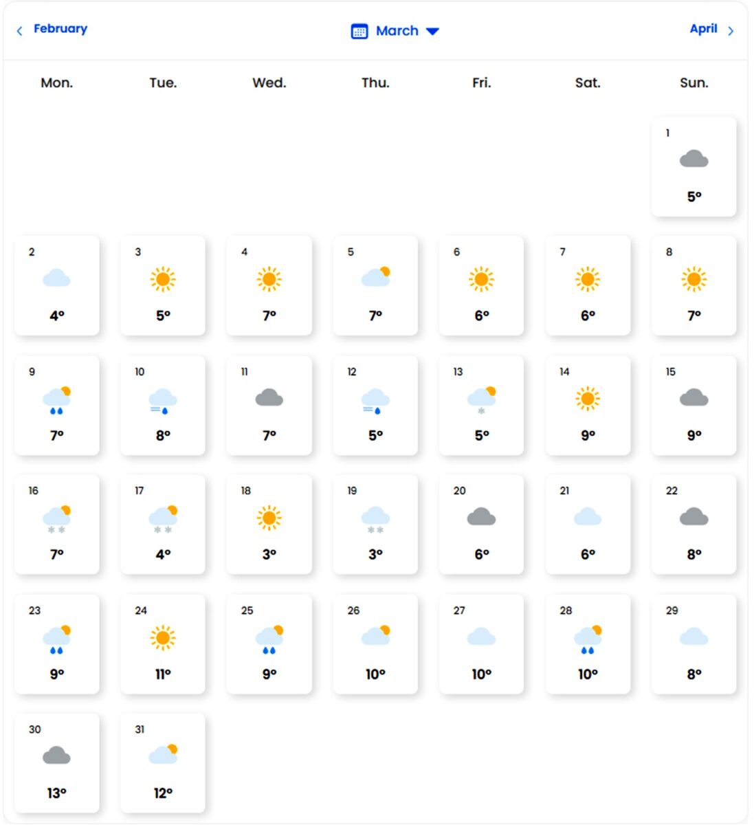 Prognoza meteo luna martie