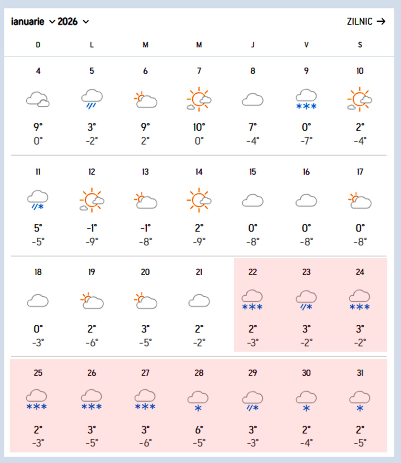 Ninge 10 zile fără oprire în aceste orașe din România