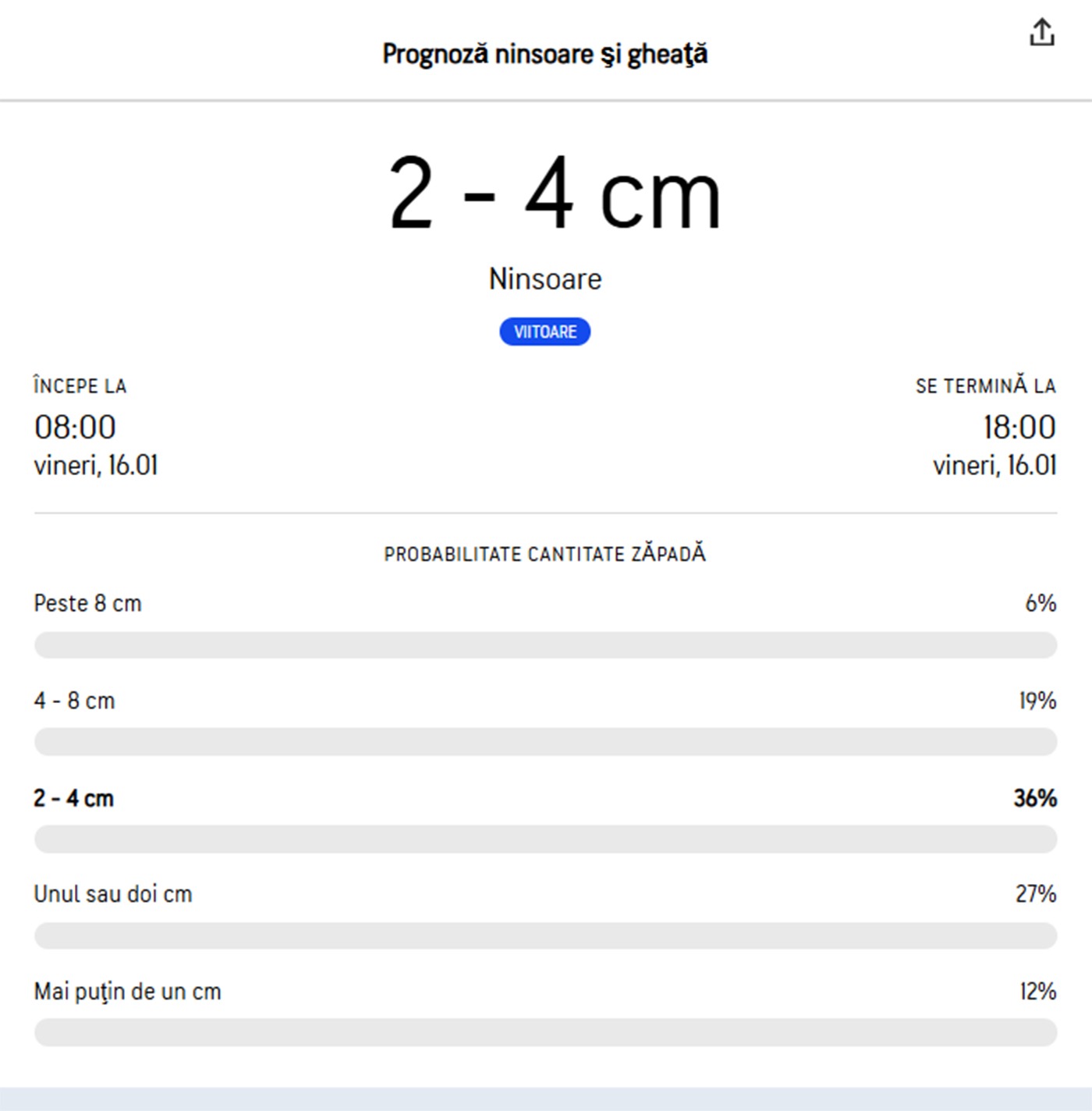 Atenționare de vreme rea în București/ sursă foto: Accuweather