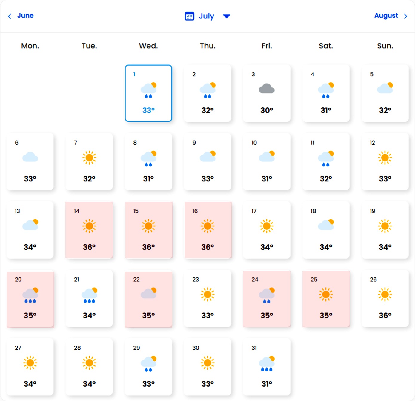 Temperaturi pentru vara 2026/SURSA FOTO: easeweather
