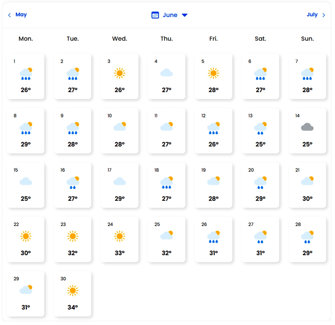 Temperaturi pentru vara 2026/SURSA FOTO: easeweather