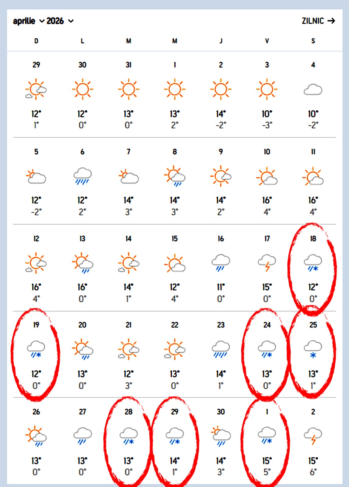 Ninge în aprilie și în mai, în România!