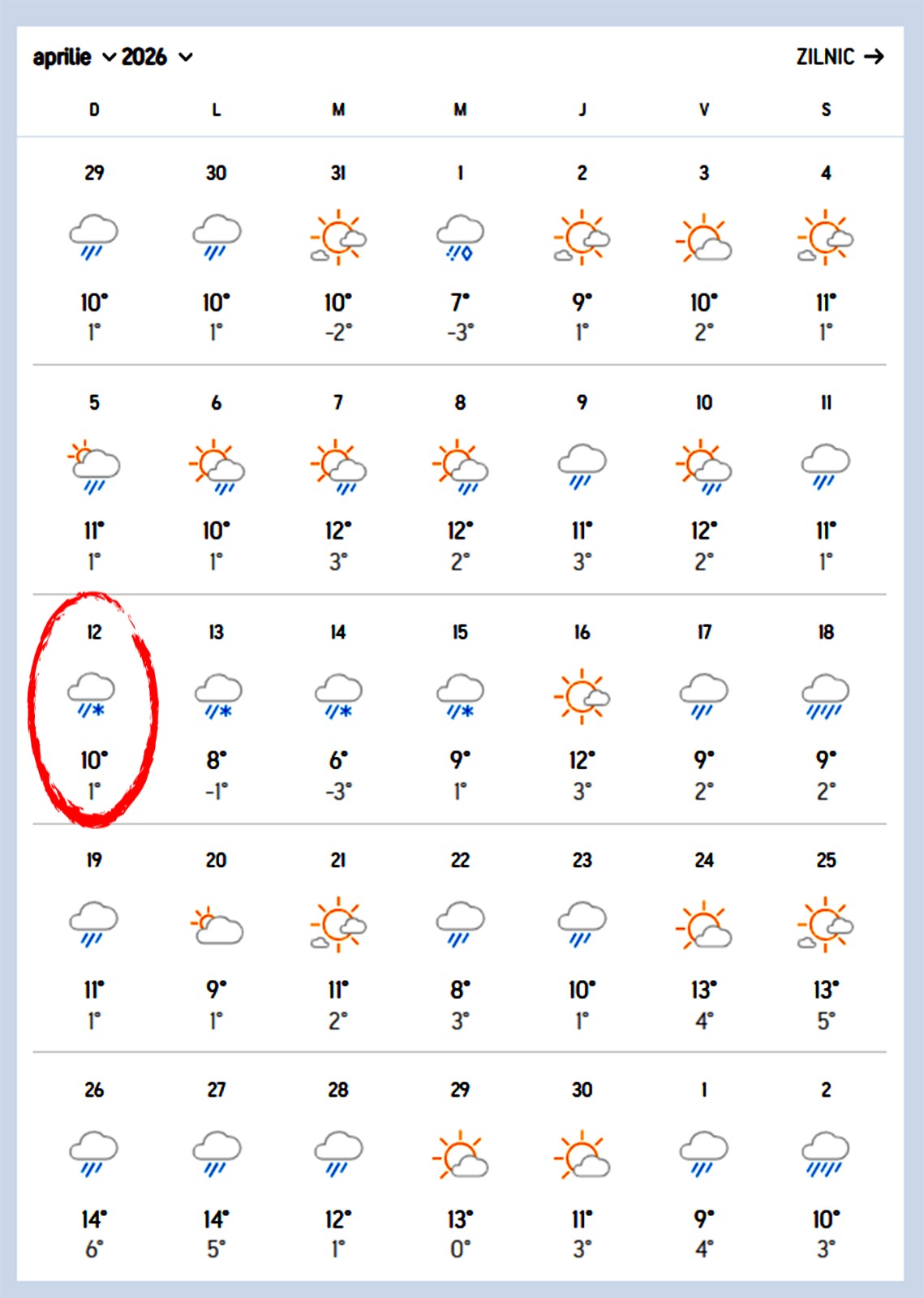 Prognoză meteo Paște 2026. Orașele în care ninge în Duminica Mare, potrivit meteorologilor Accuweather