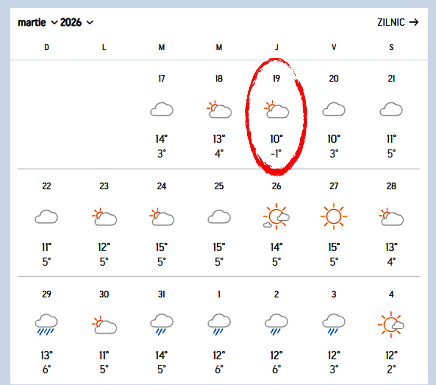 Se întorc temperaturile negative în București. SURSA: accuweather