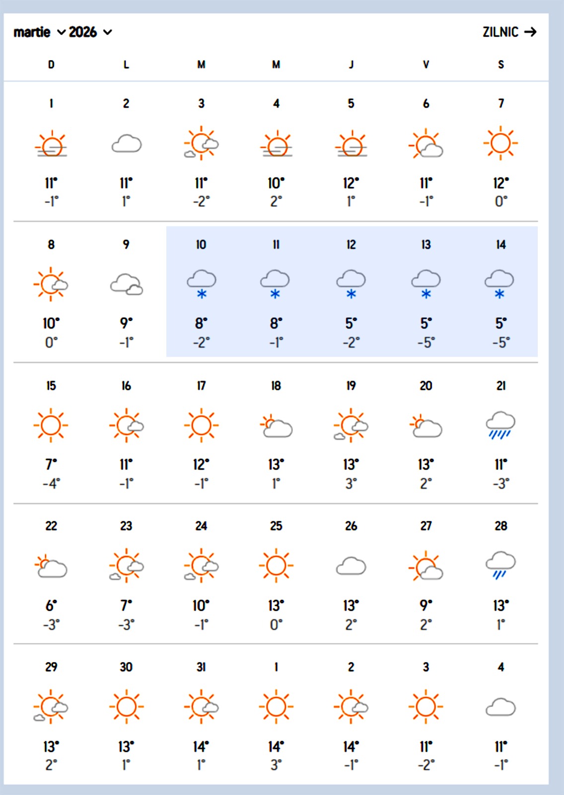 5 zile la rând de ninsoare în aceste orașe din România, începând de marti, 10 martie