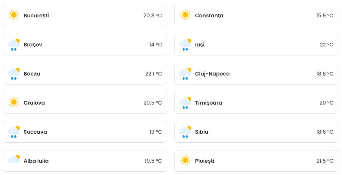 tabel temperaturi orase mari din romania