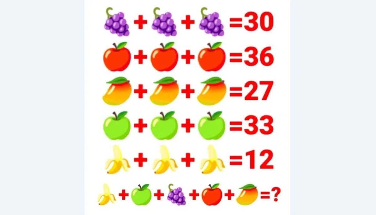 Imagine Stire Test de inteligență | Rezolvați ecuația din imagine: Care este suma tuturor fructelor? | 2review.ro