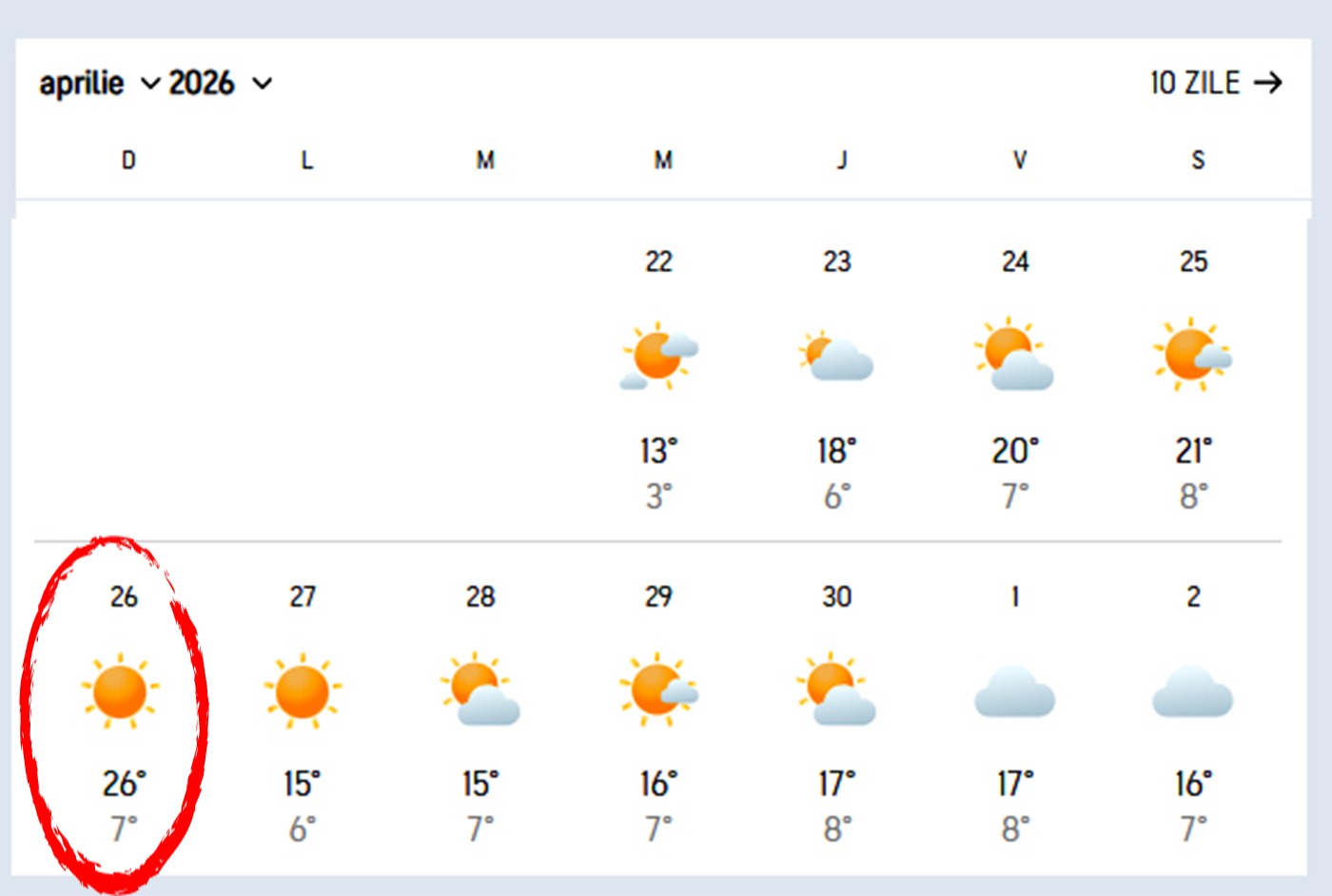 Meteorologii Accuweather anunță o nouă zi 
