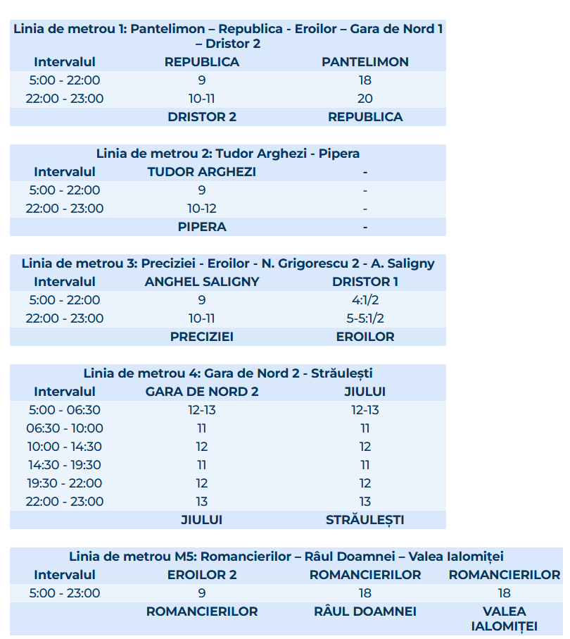 Cum circulă metroul în București de obicei