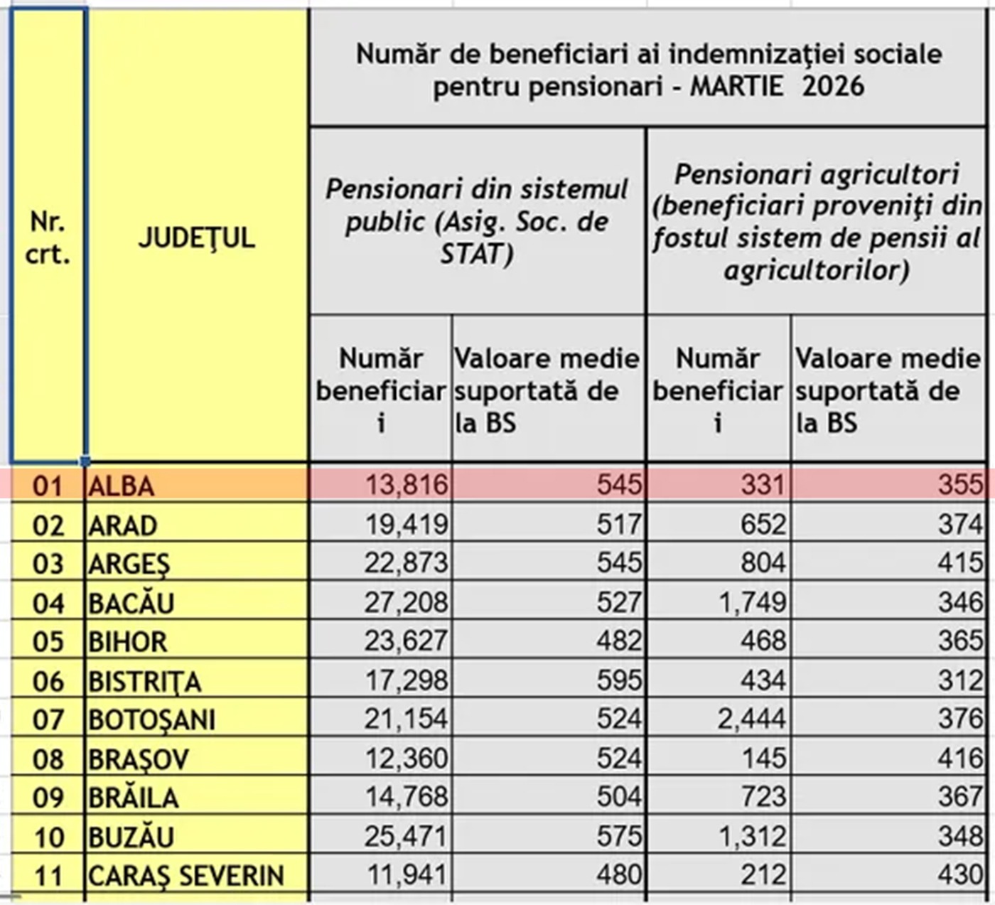 Localitatea care oferă mai mulți bani pensionarilor