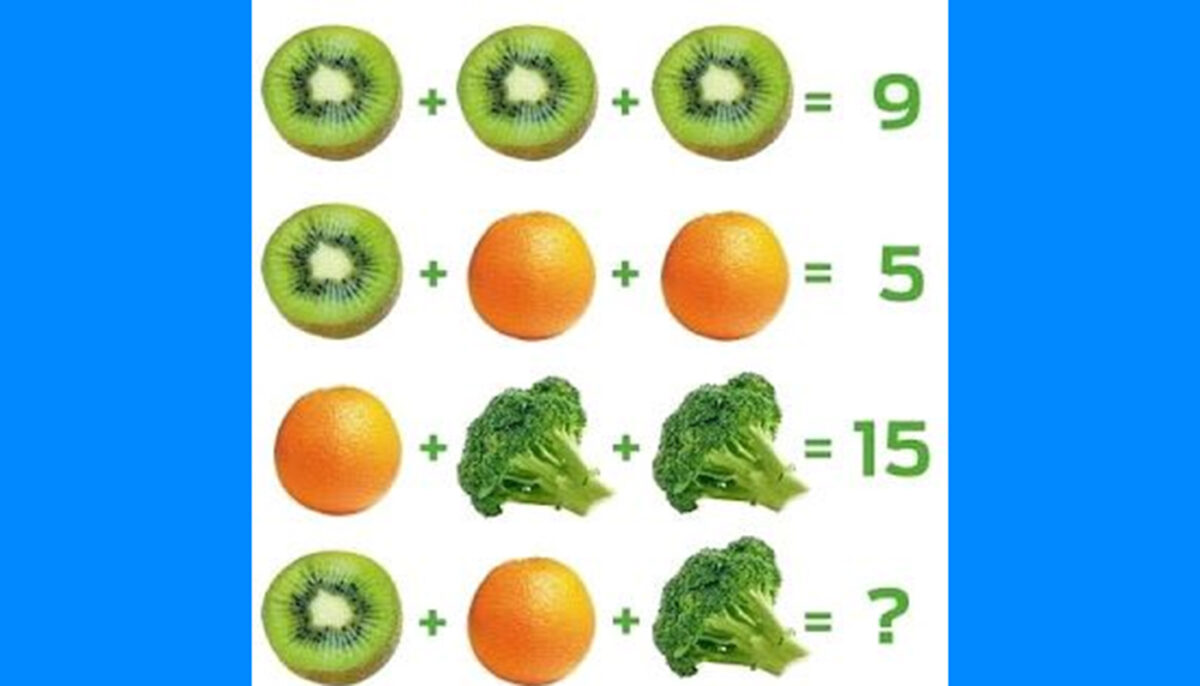 Imagine Stire Test IQ pentru matematicieni | Rezolvați ecuația din imagine: Cât fac kiwi + portocală + broccoli? | 2review.ro