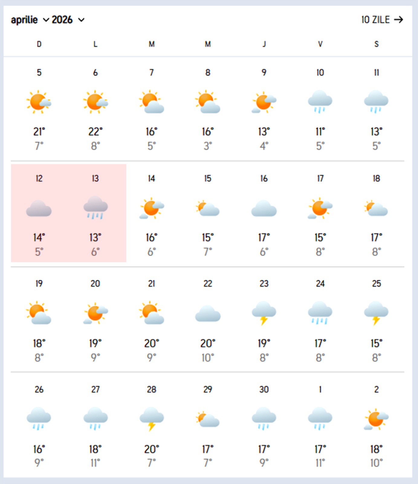 Vremea de Paște/ Sursa foto: Accuweather