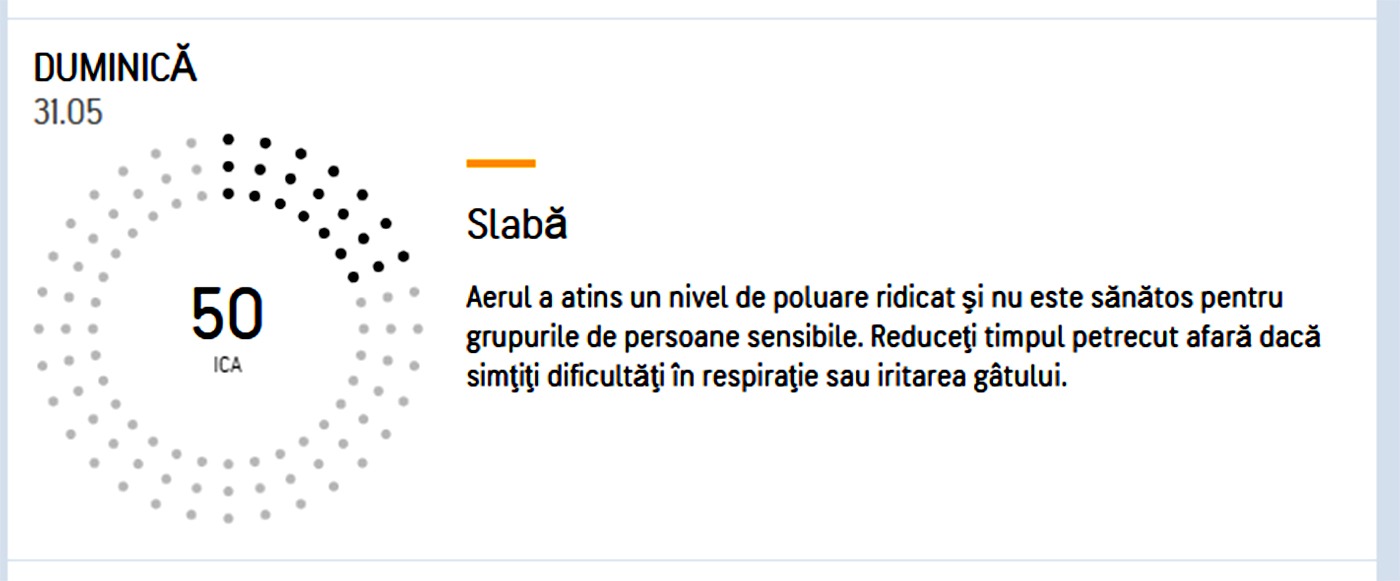 Poluare București/ sursa foto: accuweather