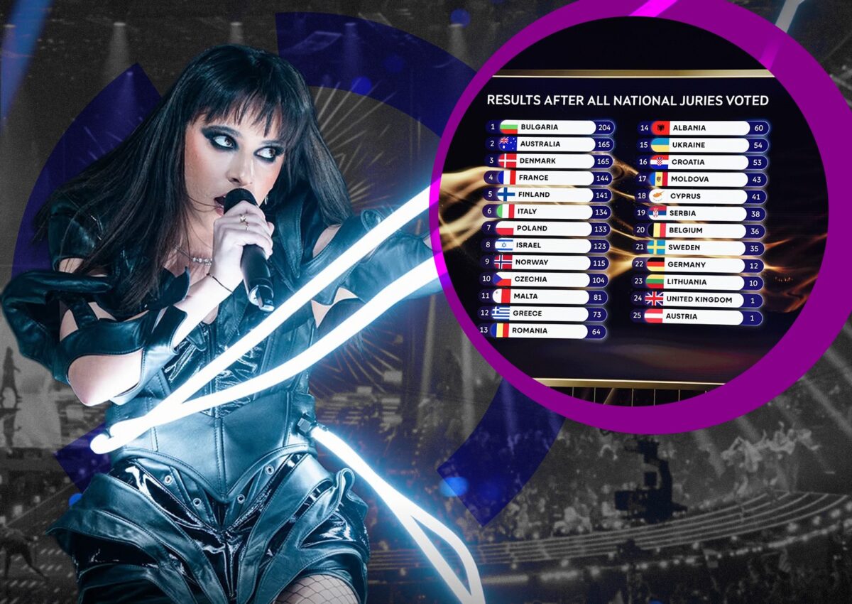 Tensiuni uriașe după ce Moldova a acordat doar 3 puncte României în finala Eurovision 2026. Ce s-a întâmplat în culise imediat după afișarea voturilor