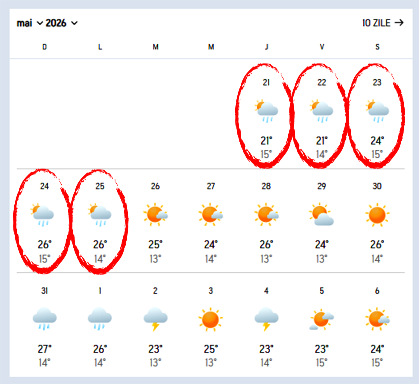 Când se oprește ploaia în București/ sursa foto: Accuweather
