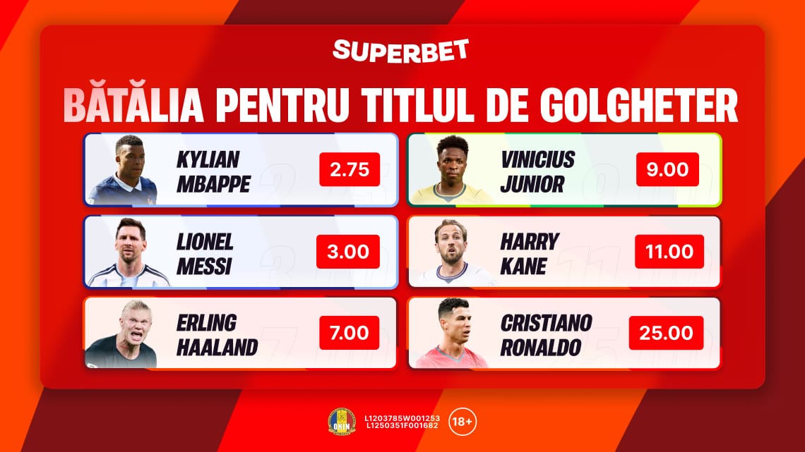 (P) Bătălia starurilor! Cum arată Cotele Superbet pentru golgheterul turneului final