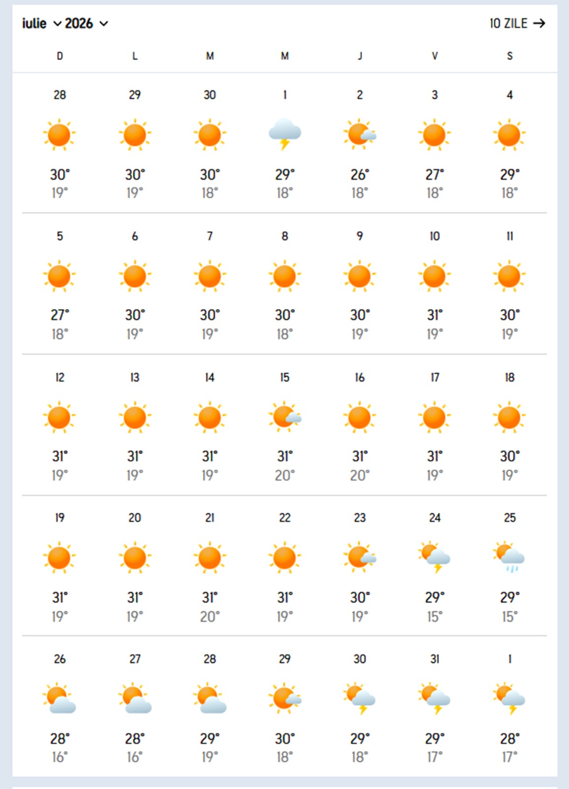 Vremea în iulie/ sursa foto: accuweather