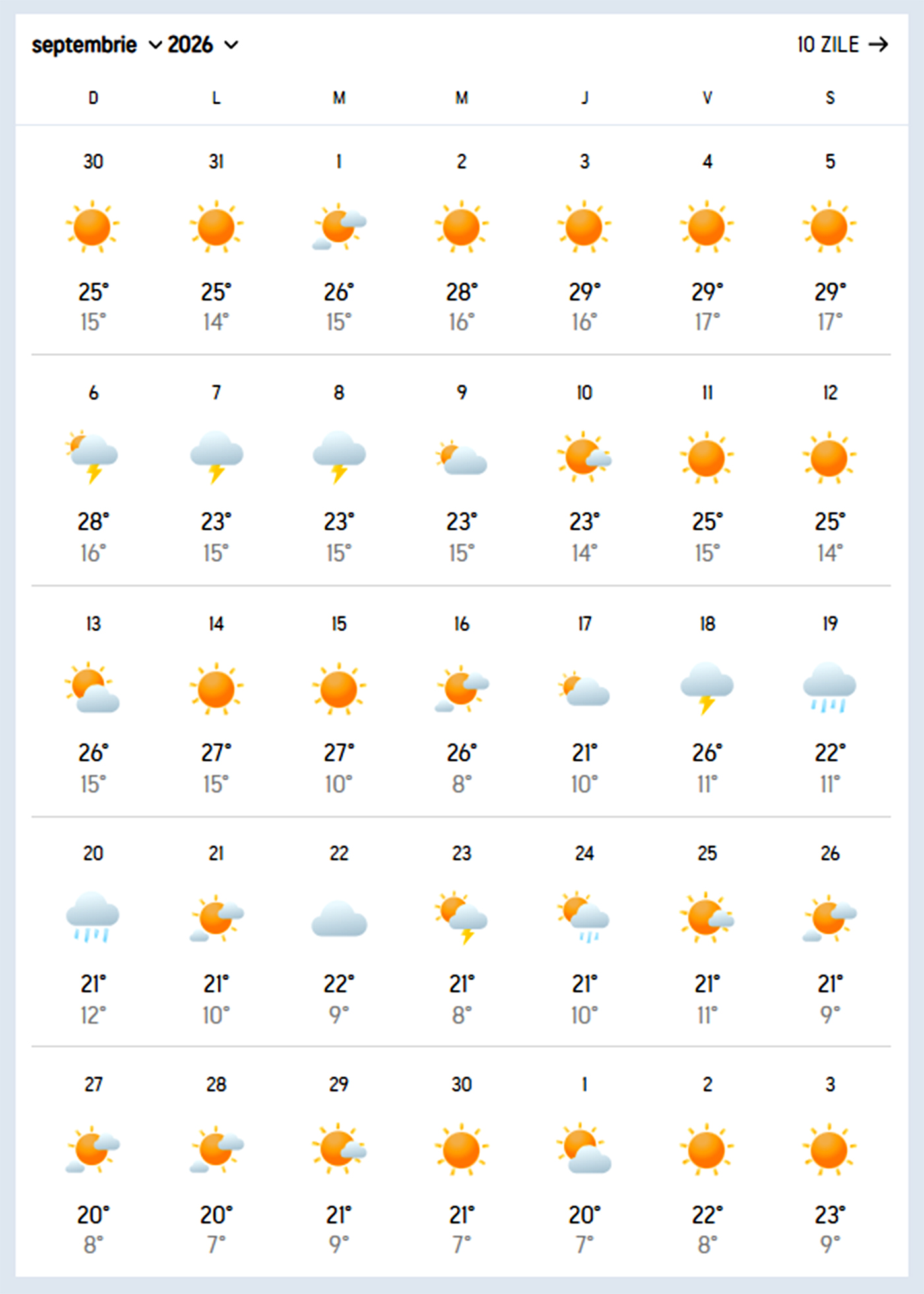 Meteorologii Accuweather anunță o toamnă cum nu prea a mai fost, în România. Ce se întâmplă în septembrie, octombrie și noiembrie 2026, în București. Pe ce dată ninge